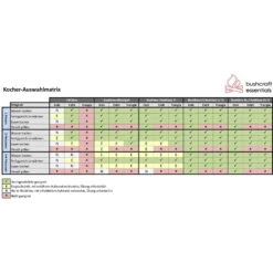 Bushcraft Essentials Bushbox - Outdoor-Kocher -Camping-ausrüstung Verkaufsgeschäft bushcraft essentials bushbox outdoor kocher bce 022 6