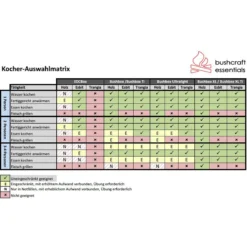 Bushcraft Essentials Bushbox Set - HOBO-Kocher -Camping-ausrüstung Verkaufsgeschäft bushcraft essentials bushbox set hobo kocher bce 036 5