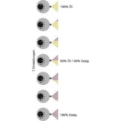 DUETTOMIX BLACK - Essig & Öl Spender -Camping-ausrüstung Verkaufsgeschäft duettomix black essig oel spender due 960014 2