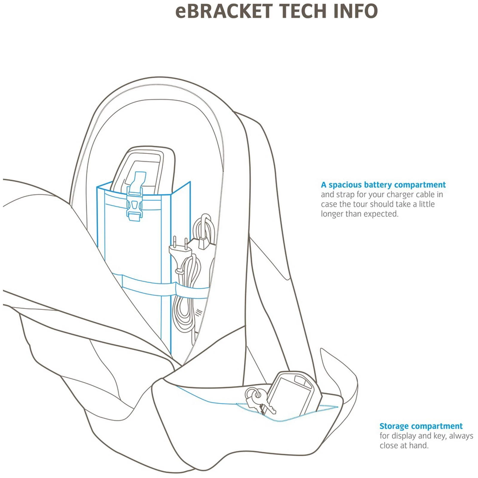 VAUDE EBracket 28 - E-Bike Rucksack 4 VAUDE EBracket 28 - E-Bike Rucksack – Bild 4